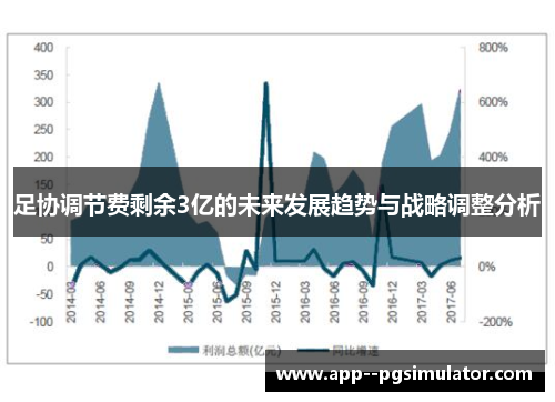 足协调节费剩余3亿的未来发展趋势与战略调整分析 足协调节费剩余3亿的未来发展趋势与战略调整分析