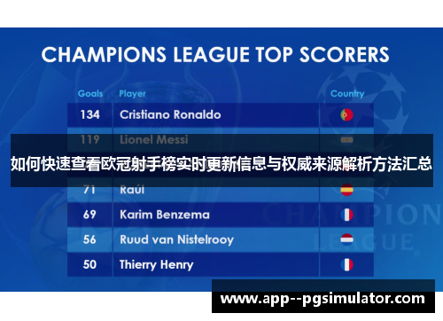 如何快速查看欧冠射手榜实时更新信息与权威来源解析方法汇总