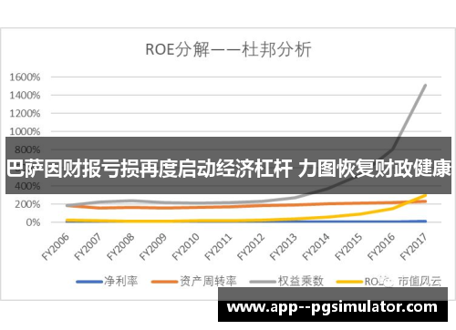 巴萨因财报亏损再度启动经济杠杆 力图恢复财政健康
